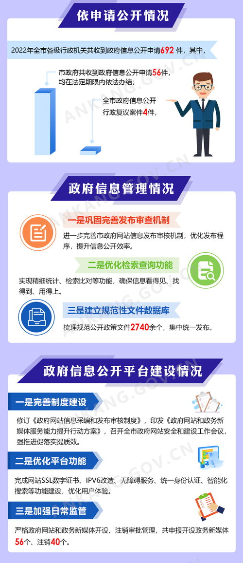 一圖讀懂 | 安康市人民政府2022年度政府信息公開工作年度報(bào)告及信息咨詢服務(wù)