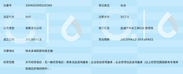 響水昌浩經(jīng)濟(jì)信息咨詢服務(wù)